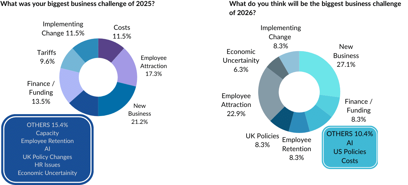 Corriculo | Market Update – January 2026